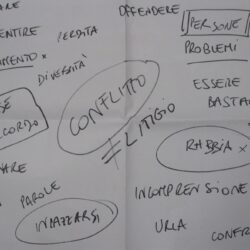 laboratorio scuole superiori