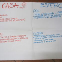 Laboratorio Progetto Policoro