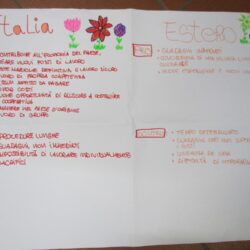 Laboratorio Progetto Policoro